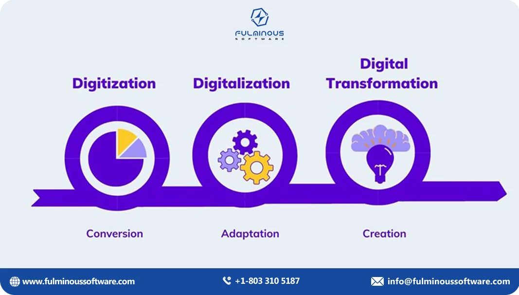 Digital Transformation Model