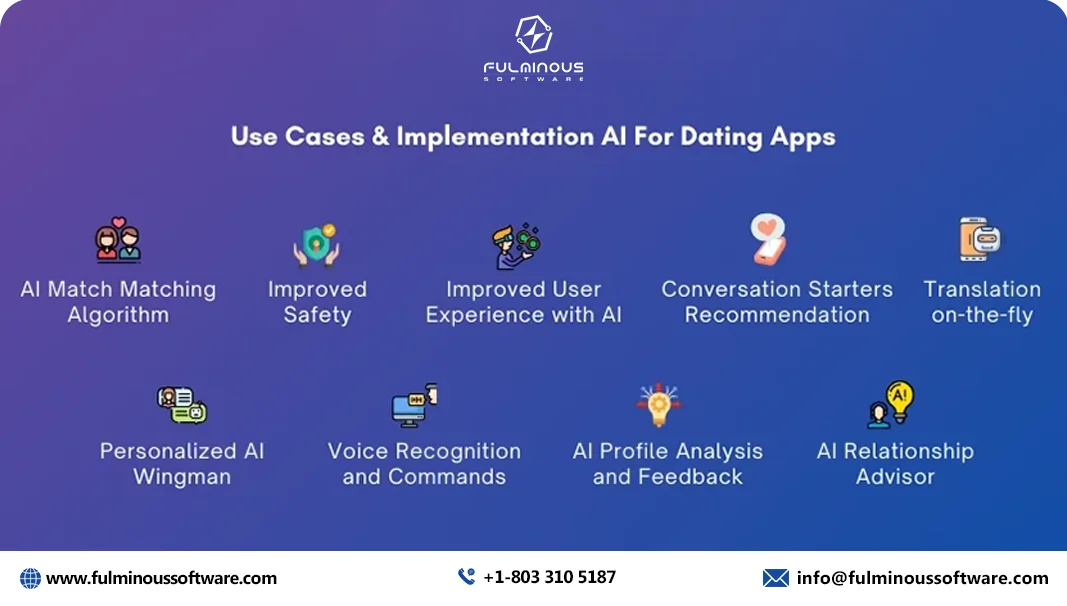 Implementation AI For Dating app