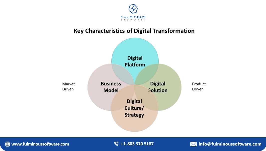 Agile Transformation Model