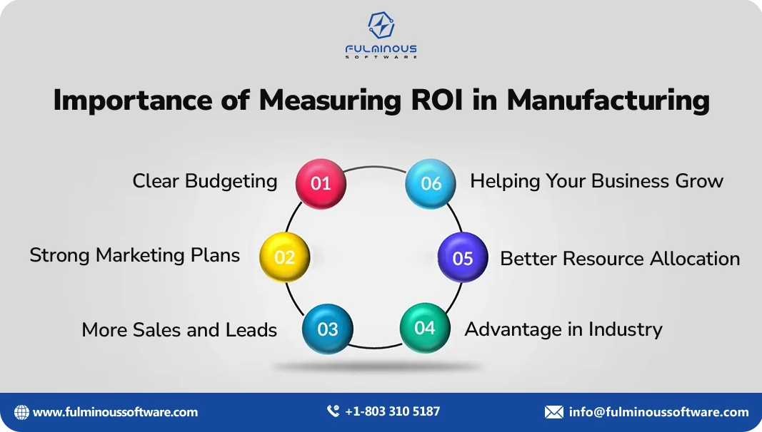 Importance of Measuring ROI in Manufacturing