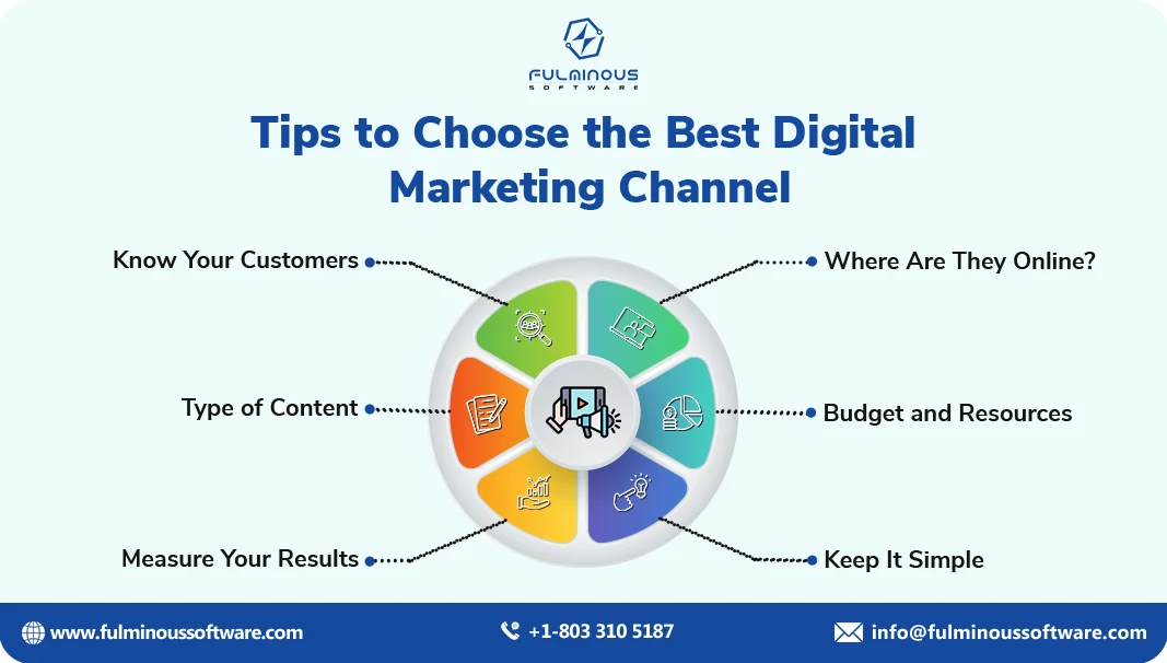  Best Digital Marketing Channel