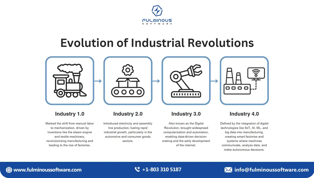 Manufacturing Process Evolution