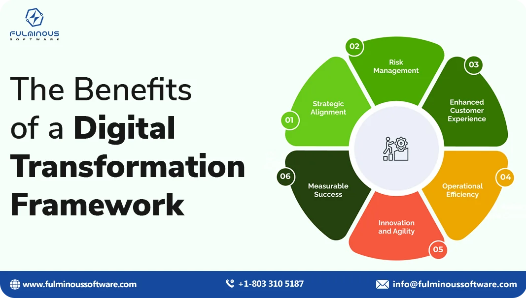 Importance of  Digital transformation models