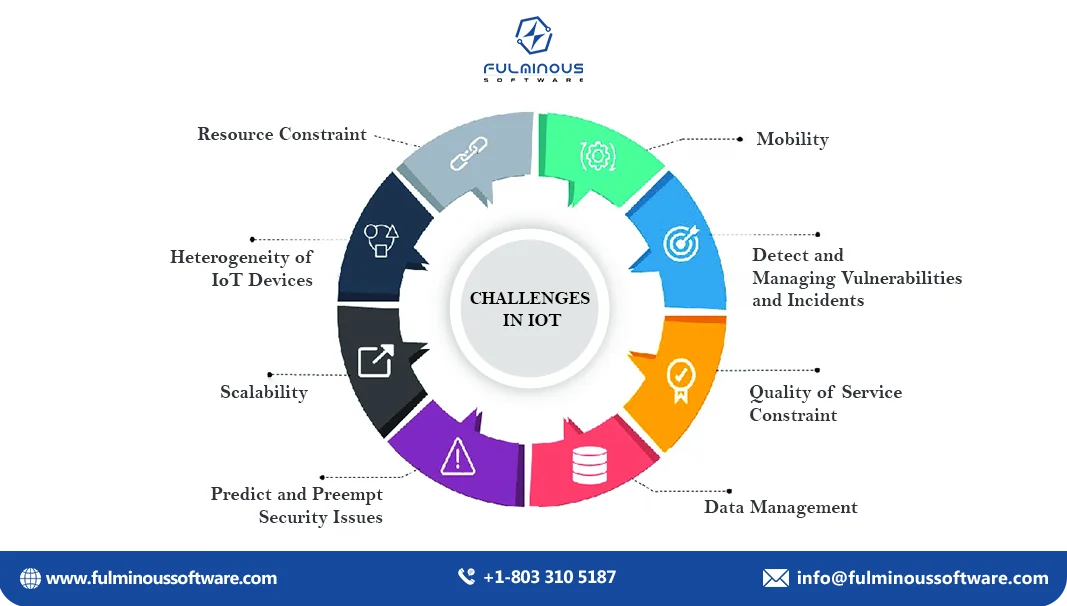 The Influence of IoT on Manufacturing Business Operations