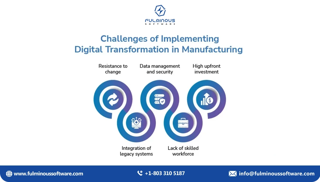 Digitalization Challenges Image